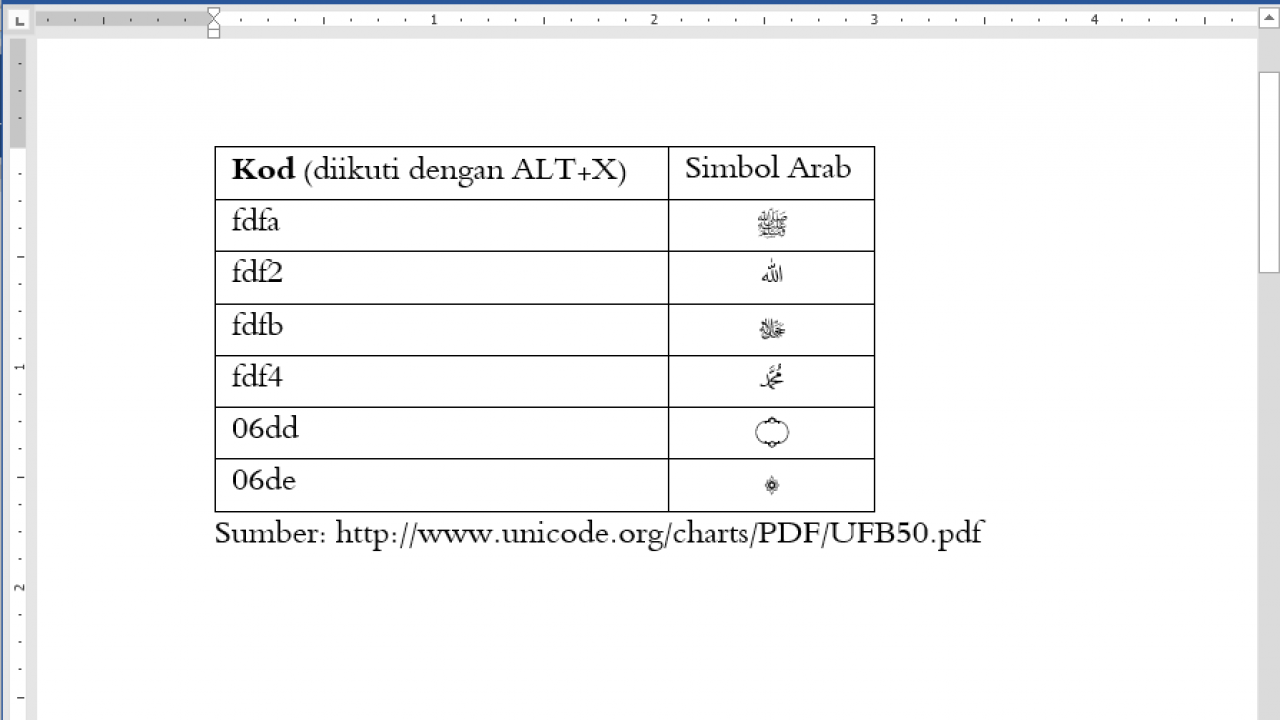 Menulis Simbol S A W Arab Dalam Msoffice Fstm Kuis