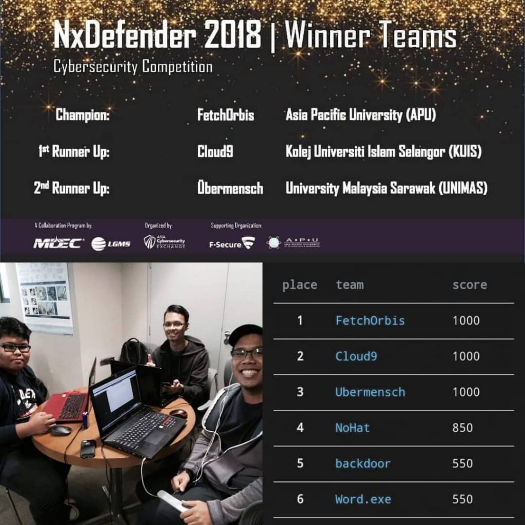 1st Runner-up NXDefender 2018 Cyber Security Competition